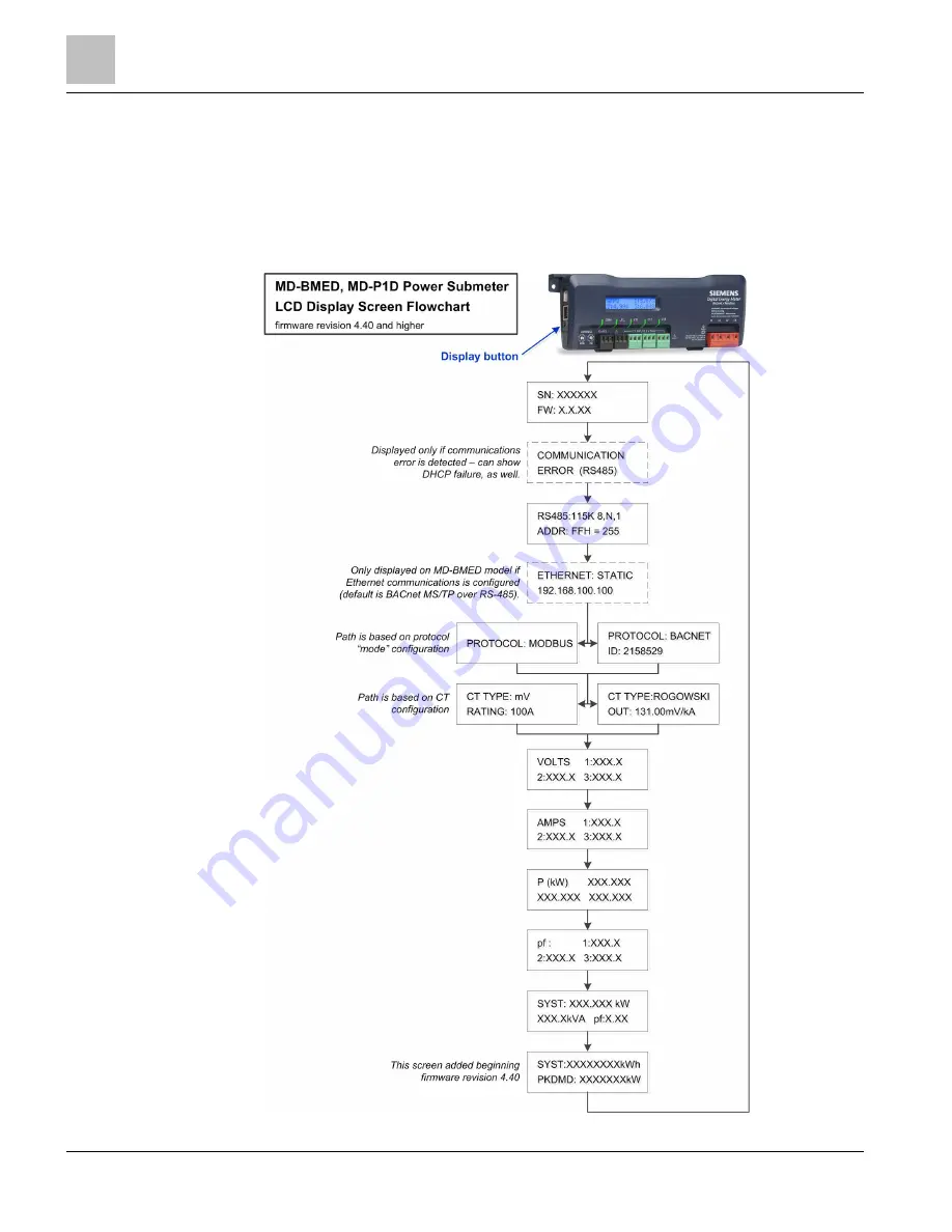 Siemens MD-BMED User Manual Download Page 102