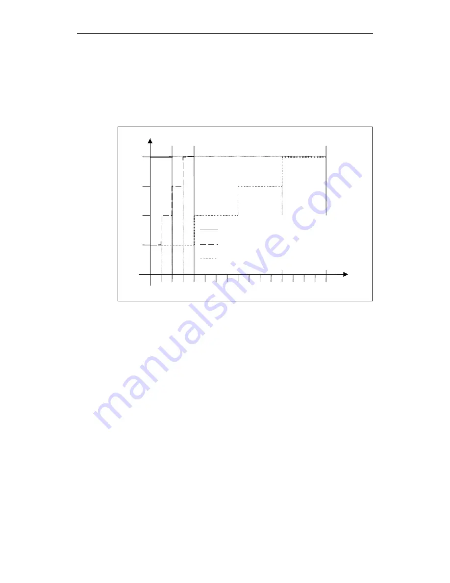 Siemens micromaster 410 Operating Instructions Manual Download Page 18