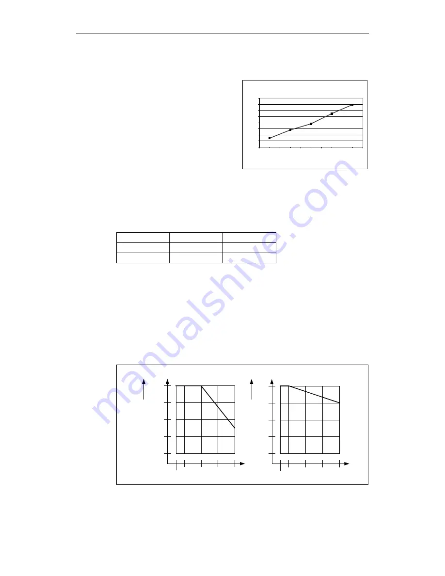 Siemens micromaster 410 Operating Instructions Manual Download Page 19