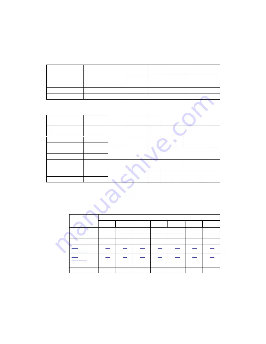 Siemens micromaster 410 Operating Instructions Manual Download Page 21