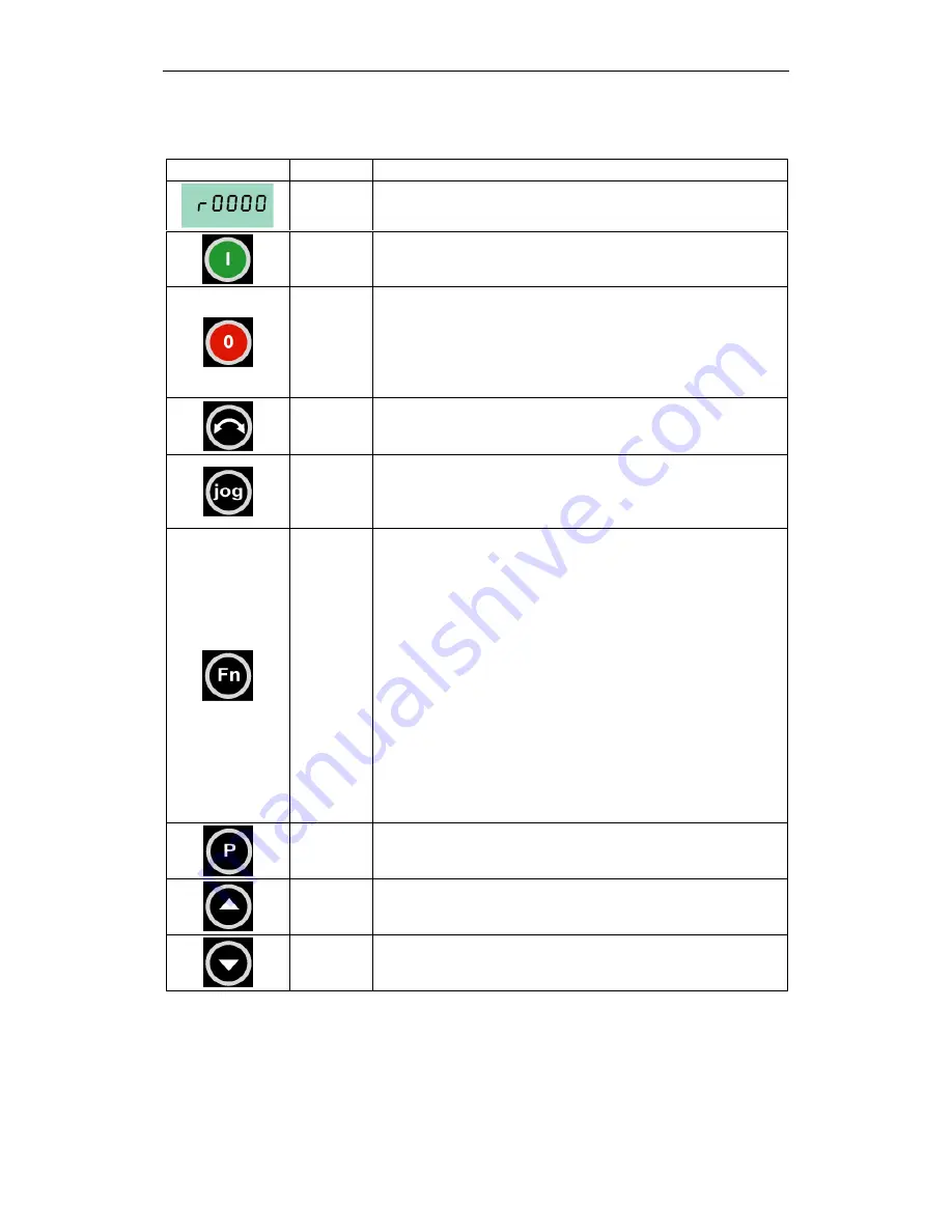 Siemens micromaster 410 Operating Instructions Manual Download Page 37