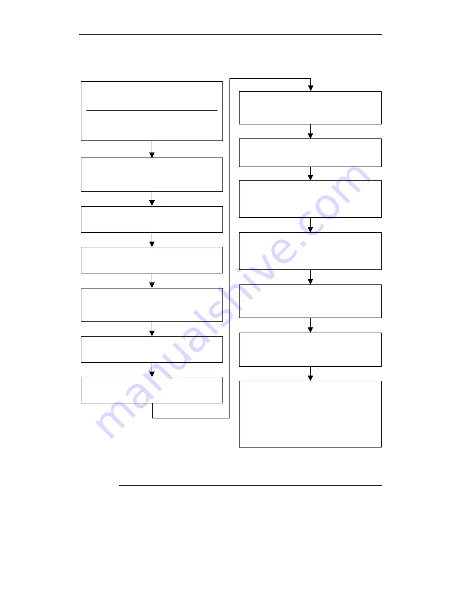 Siemens micromaster 410 Operating Instructions Manual Download Page 40