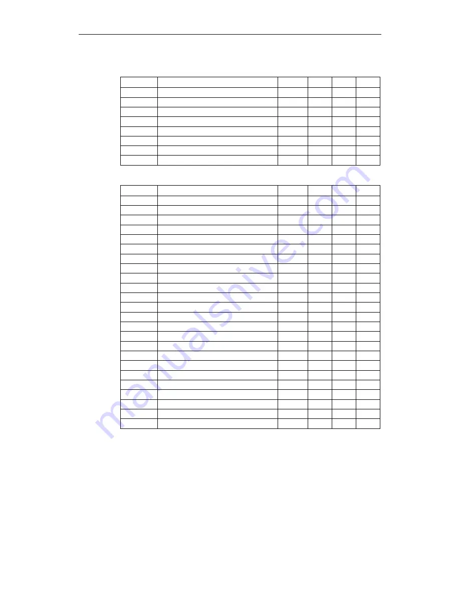 Siemens micromaster 410 Operating Instructions Manual Download Page 53