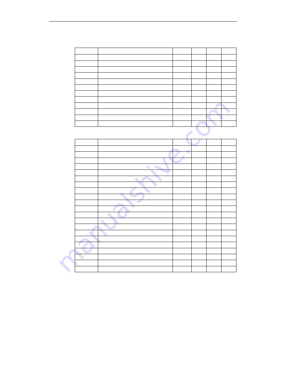 Siemens micromaster 410 Operating Instructions Manual Download Page 54