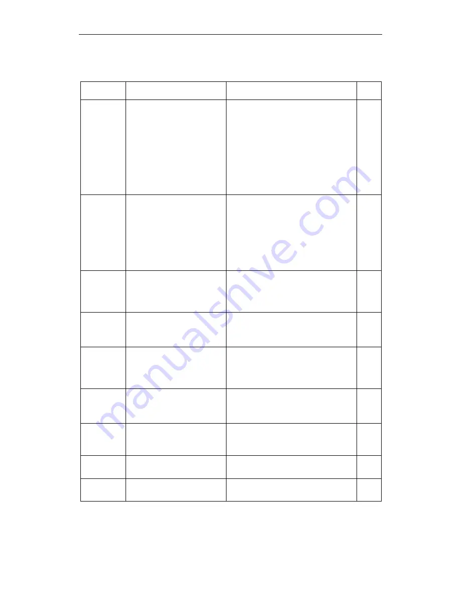 Siemens micromaster 410 Operating Instructions Manual Download Page 58