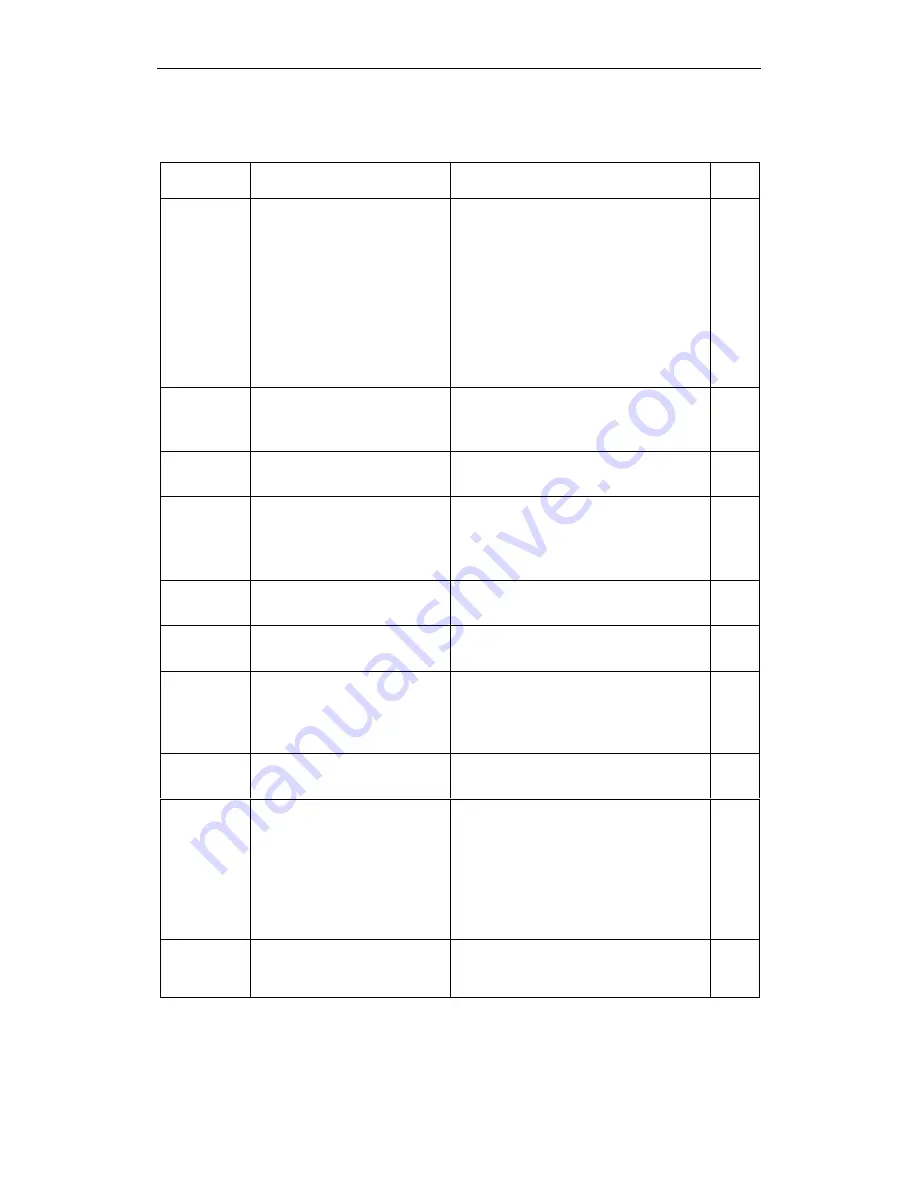 Siemens micromaster 410 Operating Instructions Manual Download Page 60