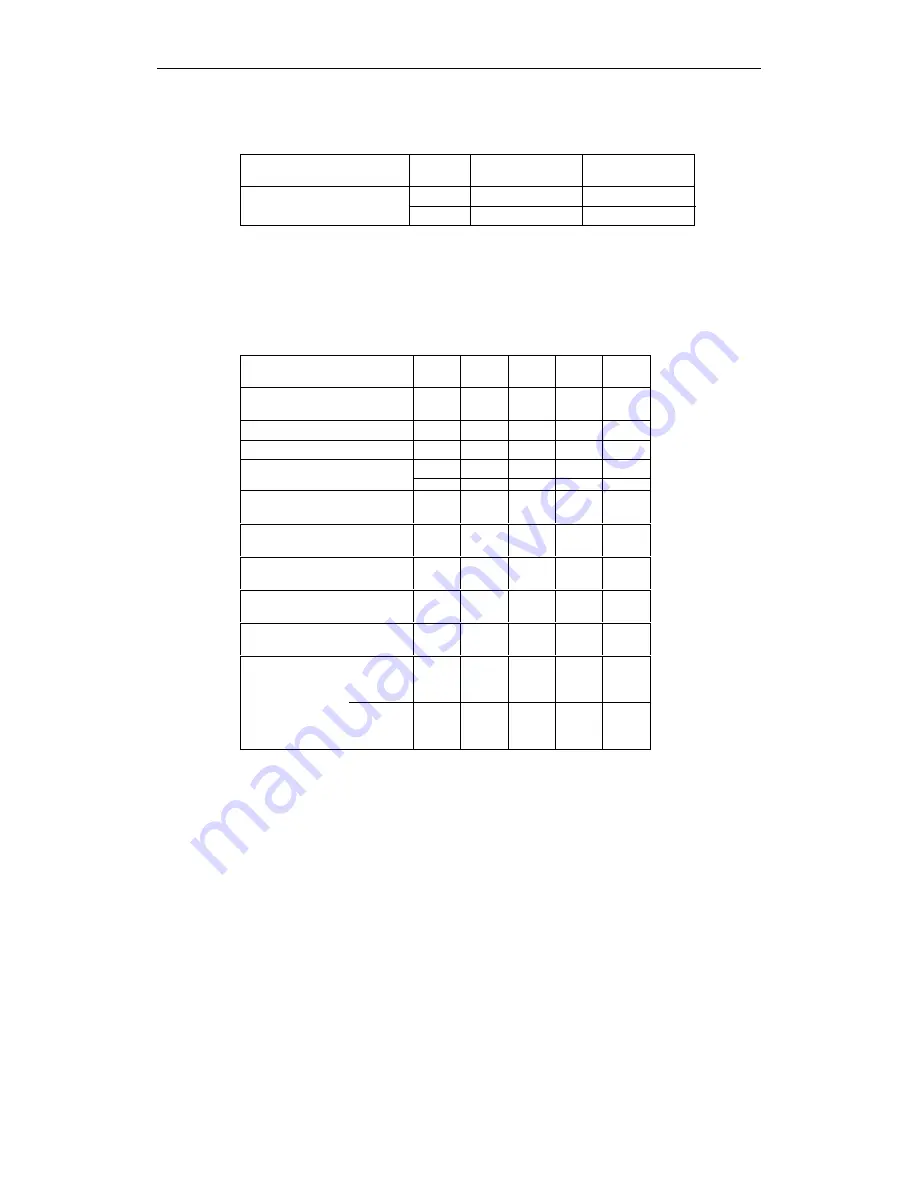 Siemens micromaster 410 Operating Instructions Manual Download Page 64