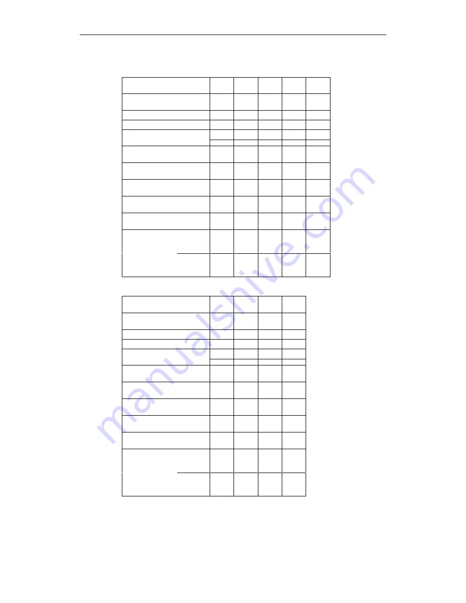 Siemens micromaster 410 Operating Instructions Manual Download Page 65