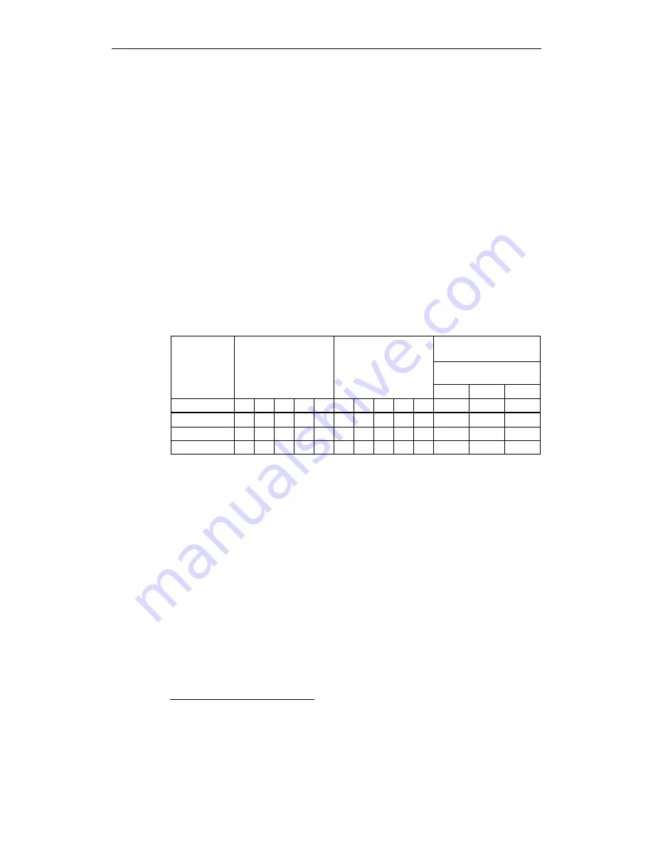 Siemens micromaster 410 Operating Instructions Manual Download Page 70