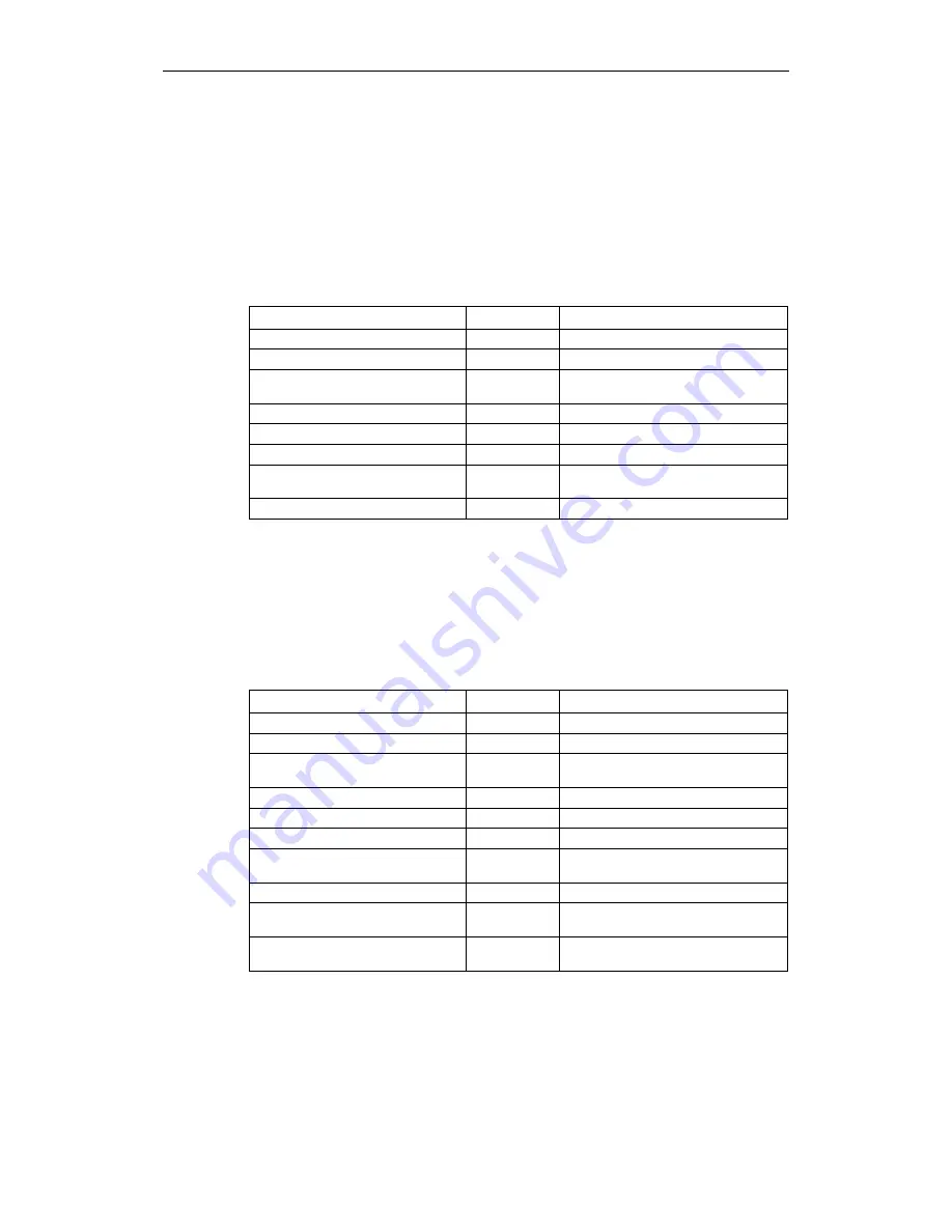 Siemens micromaster 410 Operating Instructions Manual Download Page 71