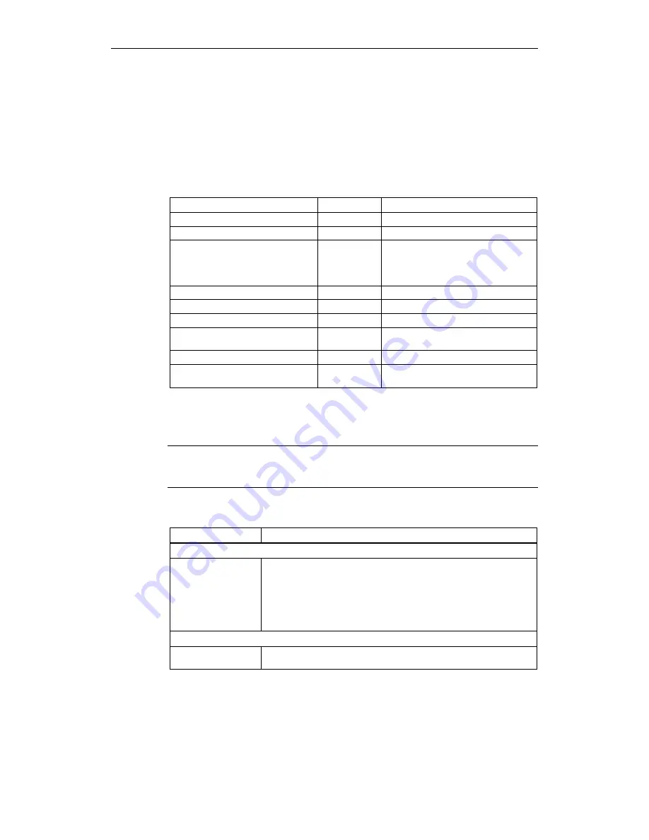 Siemens micromaster 410 Operating Instructions Manual Download Page 72