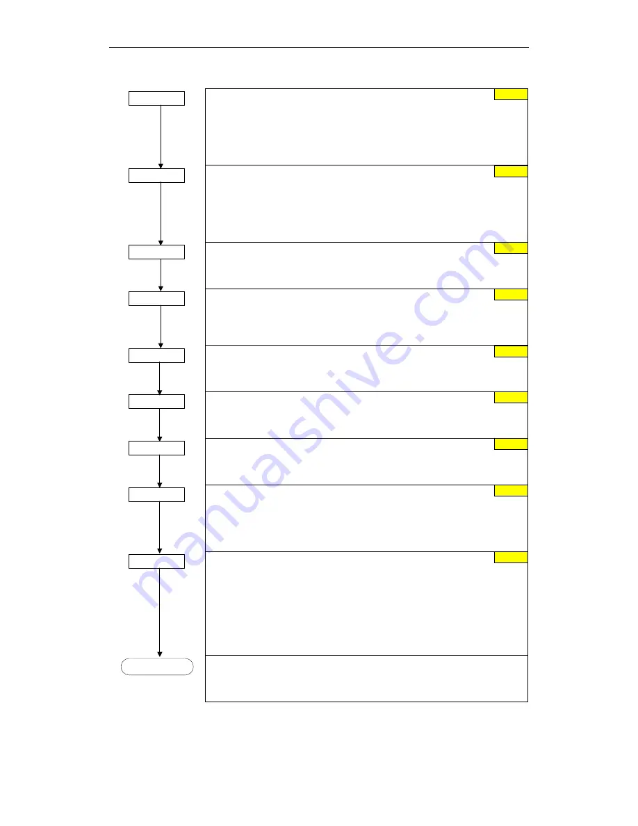 Siemens MICROMASTER 420 Operating Instructions Manual Download Page 64