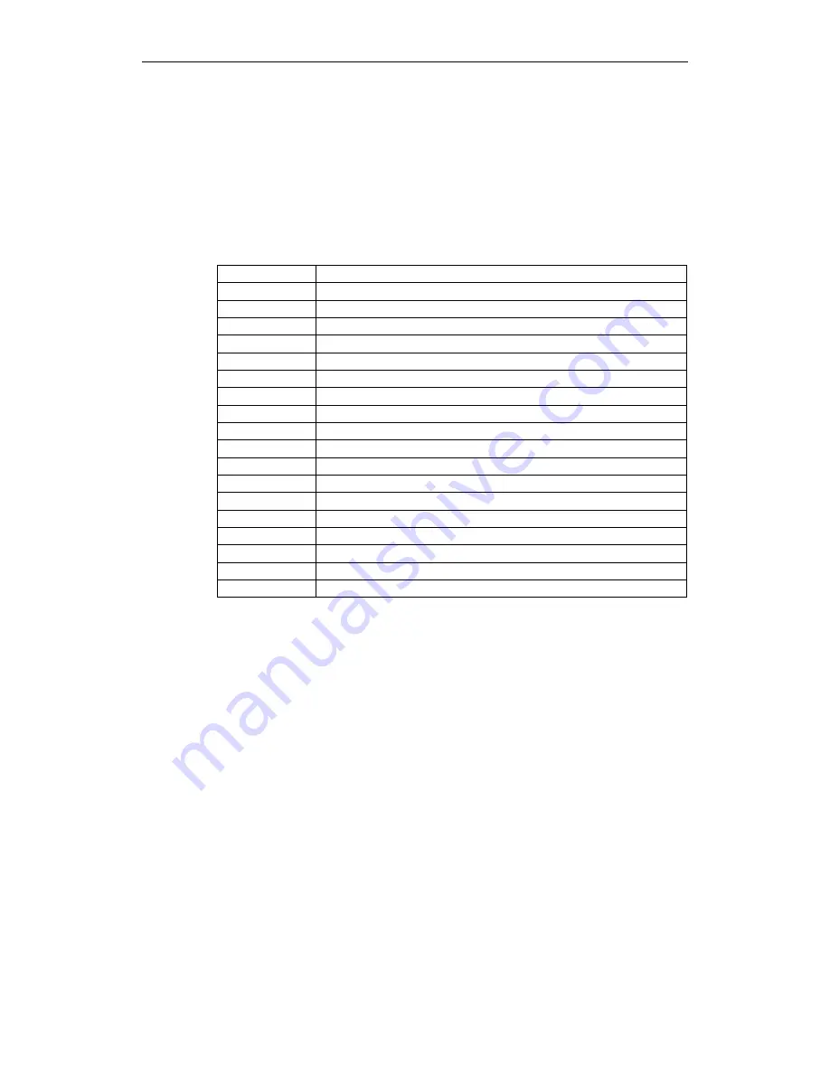 Siemens MICROMASTER 420 Operating Instructions Manual Download Page 88