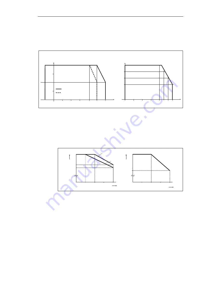 Siemens MICROMASTER 430 Operating Instructions Manual Download Page 23