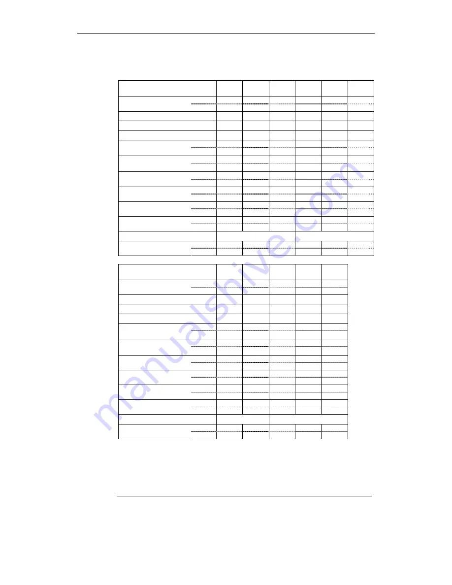 Siemens MICROMASTER 430 Operating Instructions Manual Download Page 85