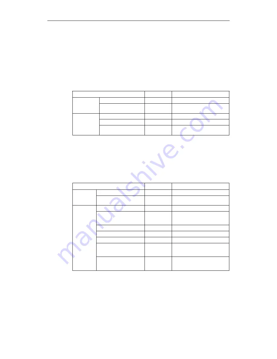 Siemens MICROMASTER 430 Operating Instructions Manual Download Page 92