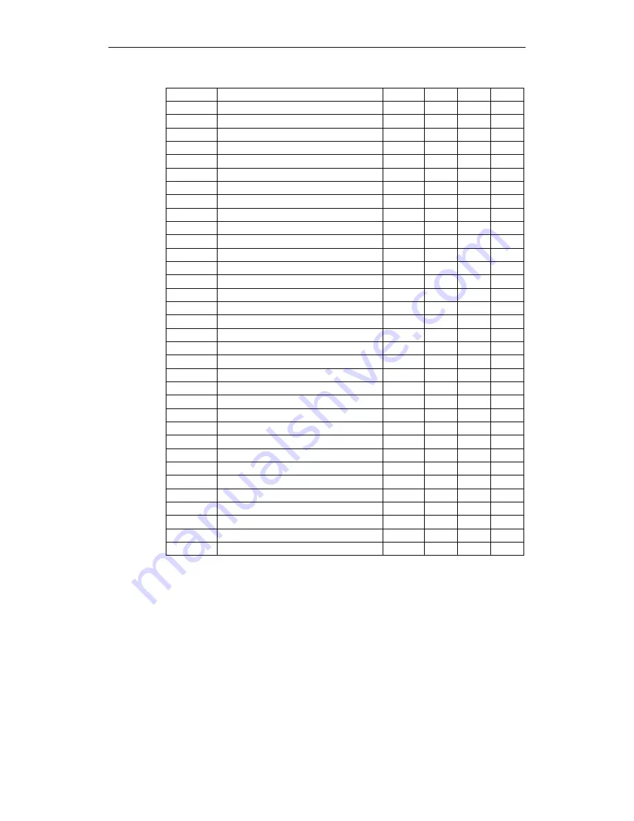 Siemens MICROMASTER 440 Series Operating Instructions Manual Download Page 58