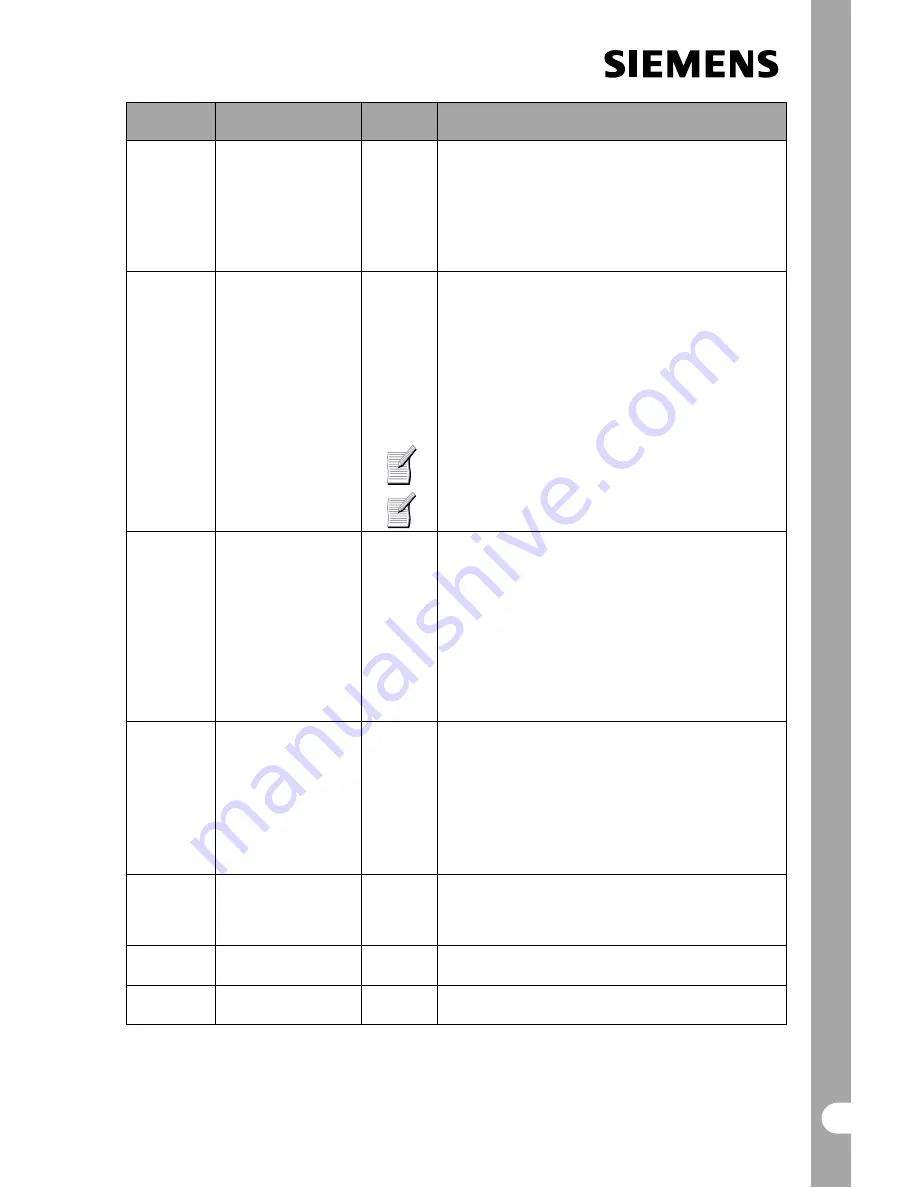 Siemens MICROMASTER Reference Manual Download Page 24