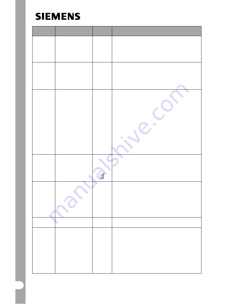 Siemens MICROMASTER Reference Manual Download Page 25