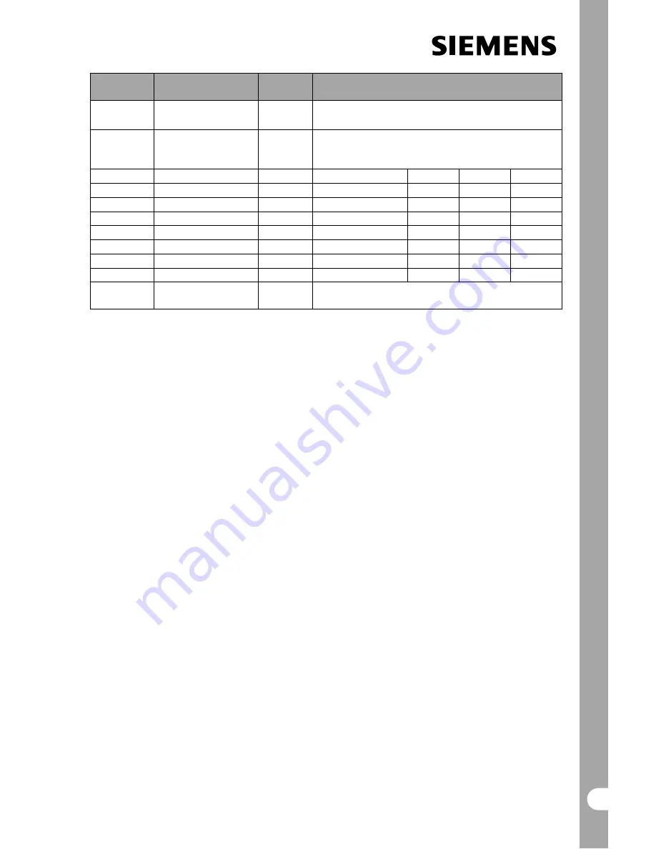 Siemens MICROMASTER Reference Manual Download Page 28