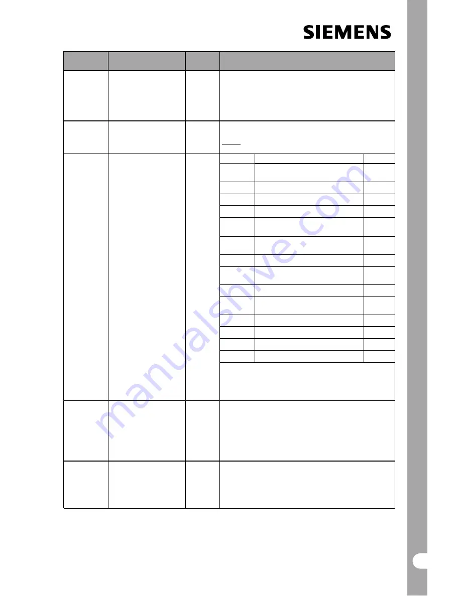 Siemens MICROMASTER Reference Manual Download Page 30