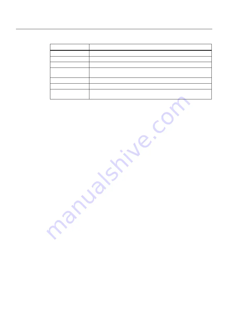 Siemens MicroSAM Operating Instructions Manual Download Page 128