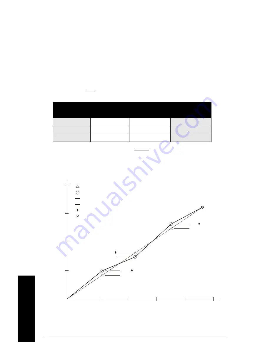 Siemens Milltronics BW100 Instruction Manual Download Page 44