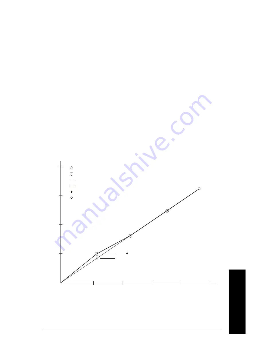 Siemens Milltronics BW100 Instruction Manual Download Page 45