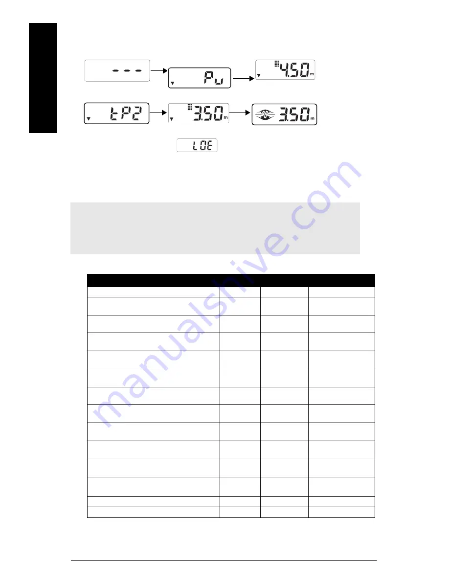 Siemens Milltronics Pointek ULS200 Quick Start Manual Download Page 102