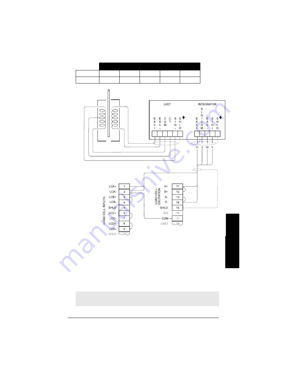 Siemens Milltronics SF 500 Instruction Manual Download Page 17