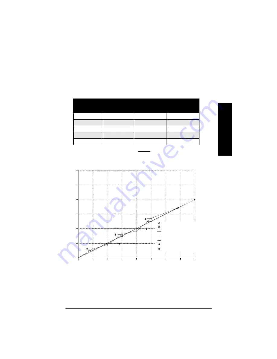 Siemens Milltronics SF 500 Instruction Manual Download Page 53