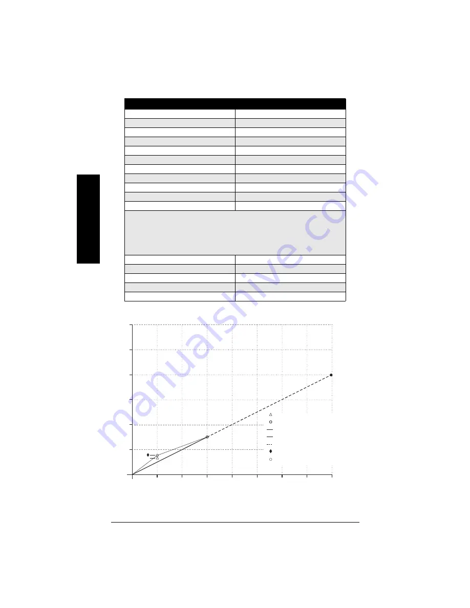 Siemens Milltronics SF 500 Instruction Manual Download Page 54