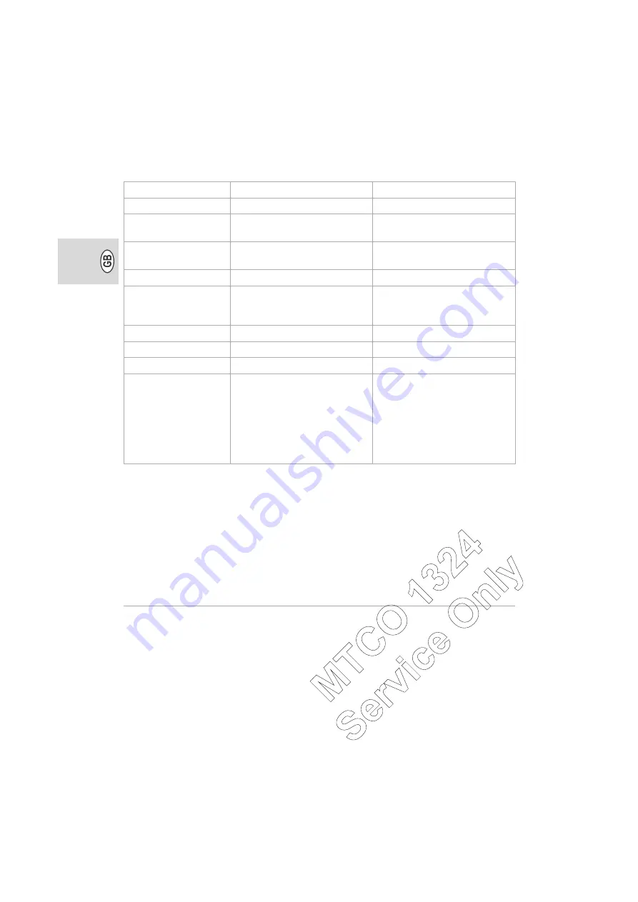 Siemens MTCO 1324 Operating Instructions Manual Download Page 40