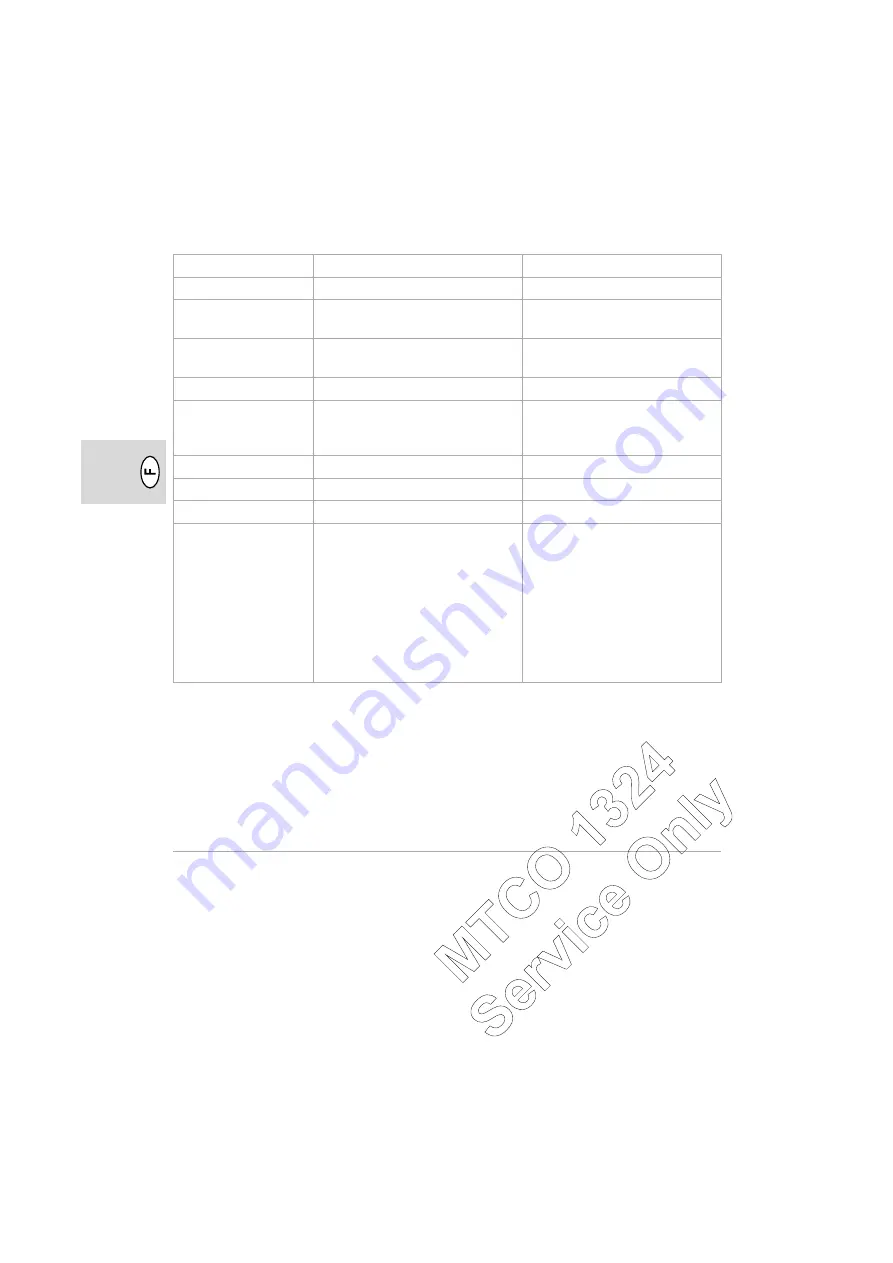 Siemens MTCO 1324 Operating Instructions Manual Download Page 58