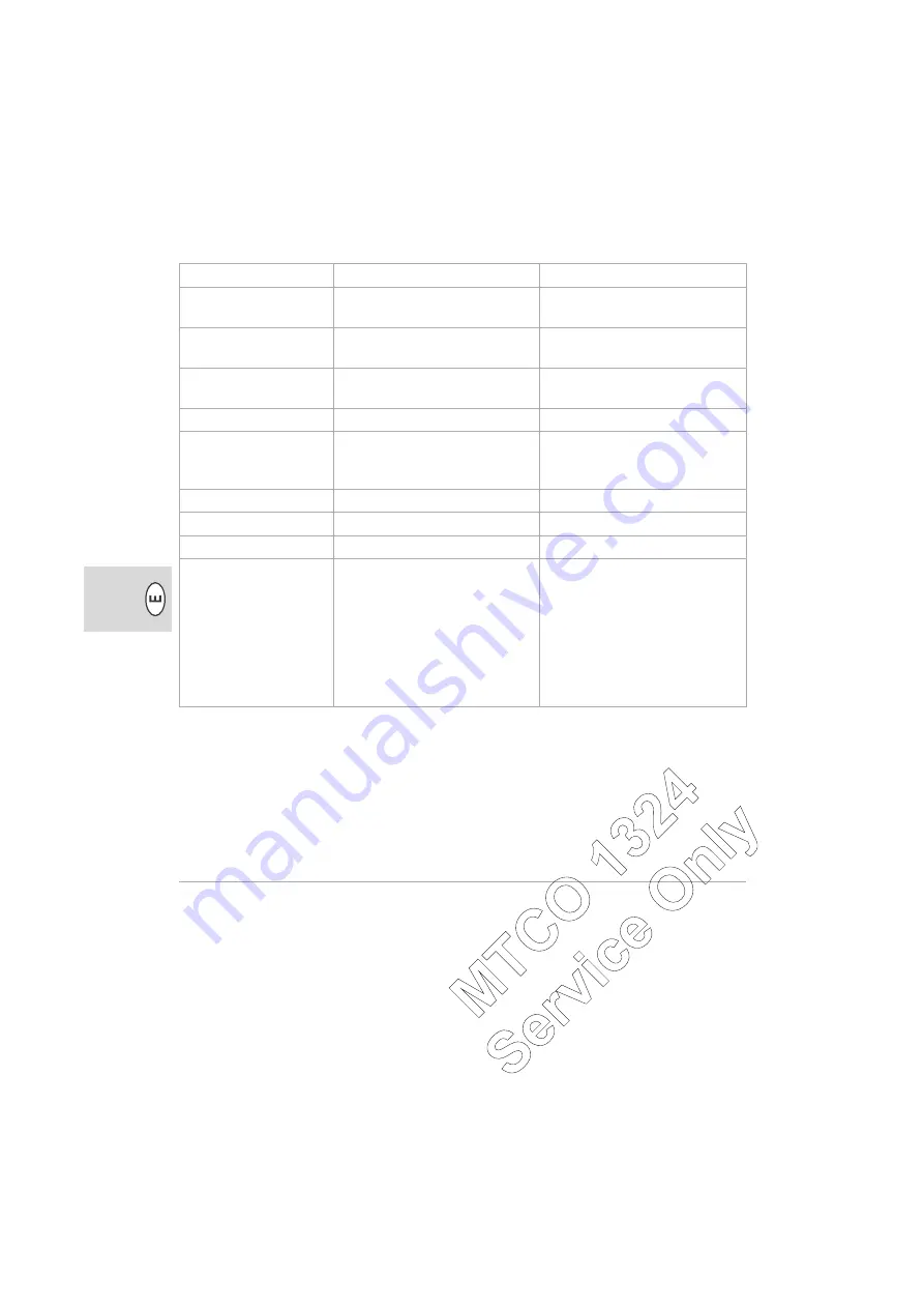 Siemens MTCO 1324 Operating Instructions Manual Download Page 76