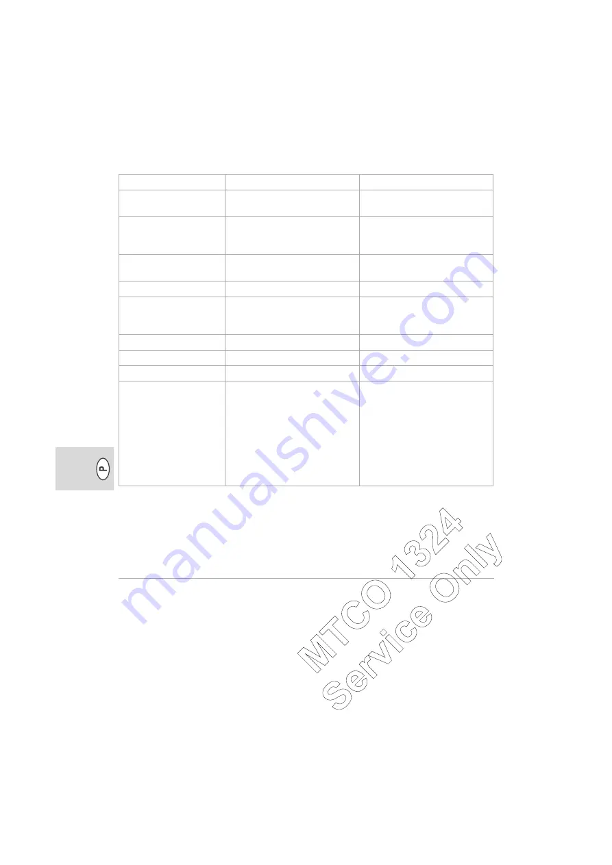 Siemens MTCO 1324 Operating Instructions Manual Download Page 94