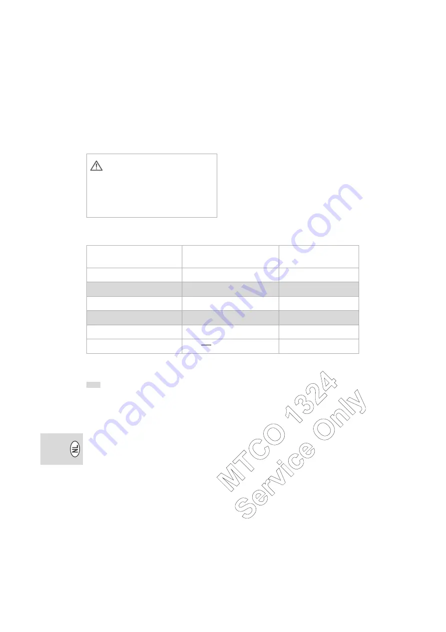 Siemens MTCO 1324 Operating Instructions Manual Download Page 126