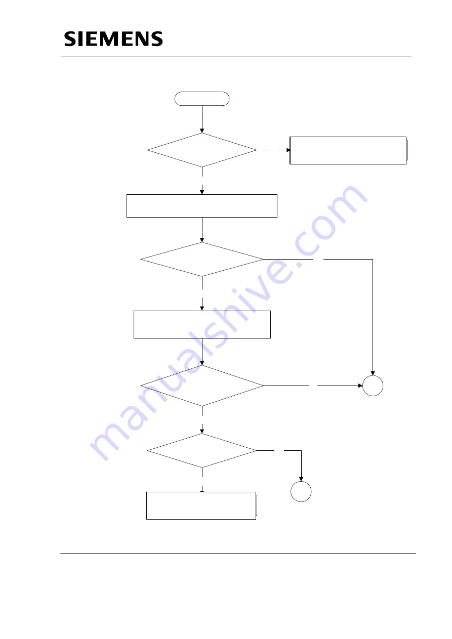 Siemens MULTIMOBIL 10 Troubleshooting Manual Download Page 28