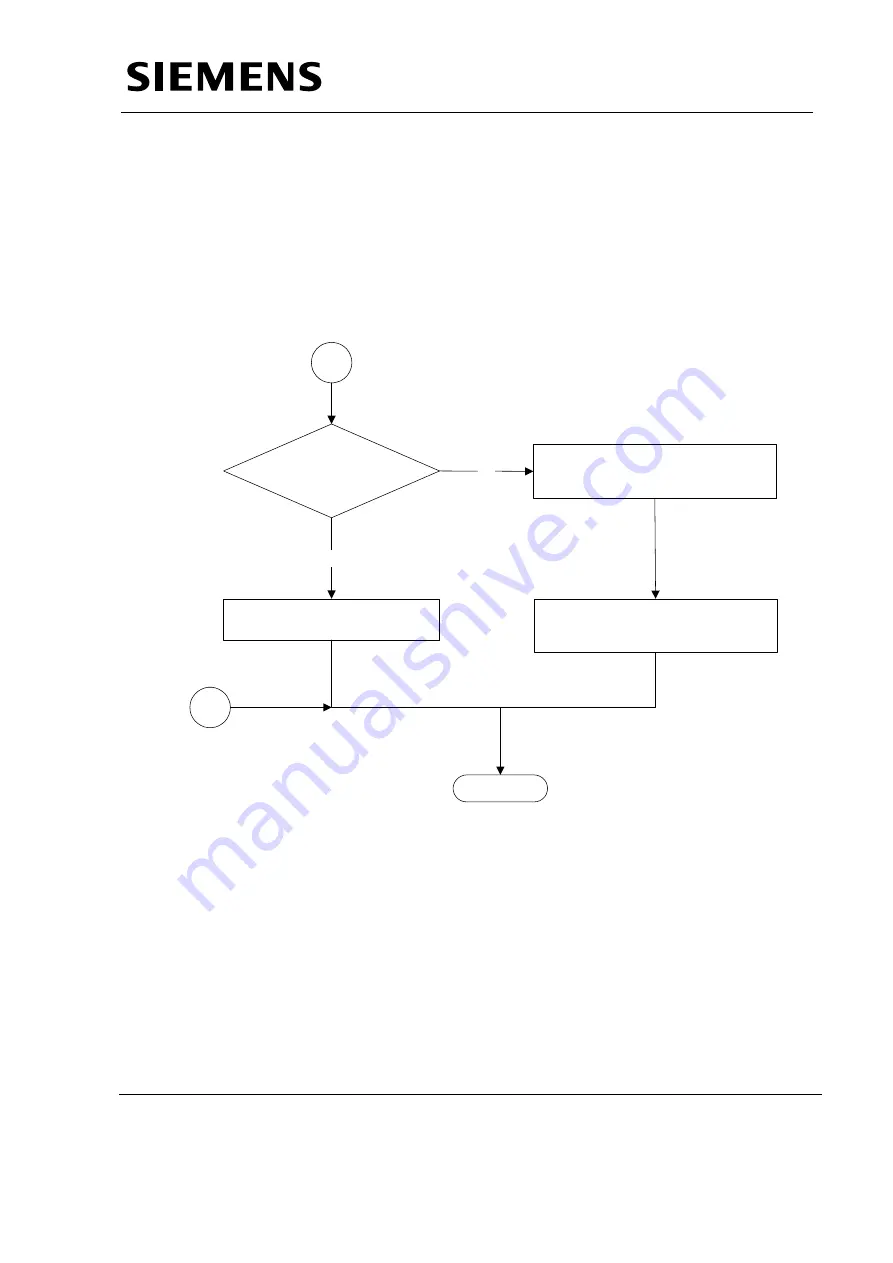 Siemens MULTIMOBIL 10 Troubleshooting Manual Download Page 29