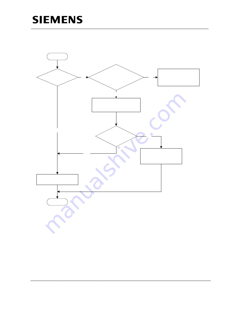 Siemens MULTIMOBIL 10 Troubleshooting Manual Download Page 34