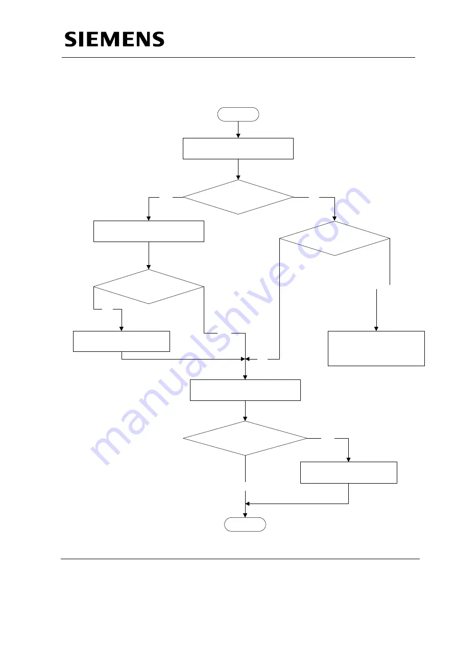 Siemens MULTIMOBIL 10 Troubleshooting Manual Download Page 39