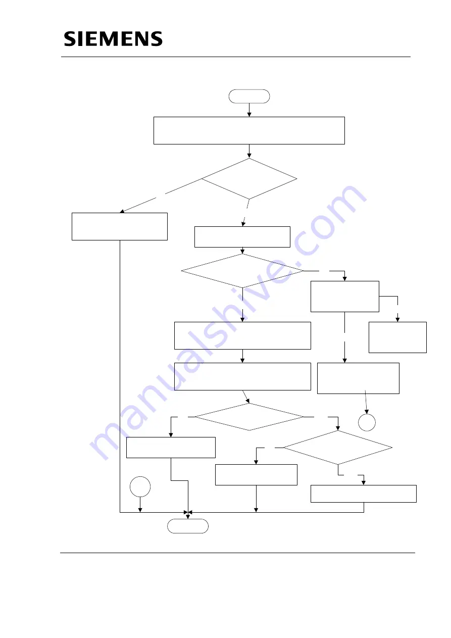 Siemens MULTIMOBIL 10 Troubleshooting Manual Download Page 40