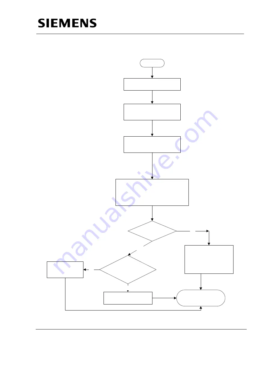 Siemens MULTIMOBIL 10 Troubleshooting Manual Download Page 41