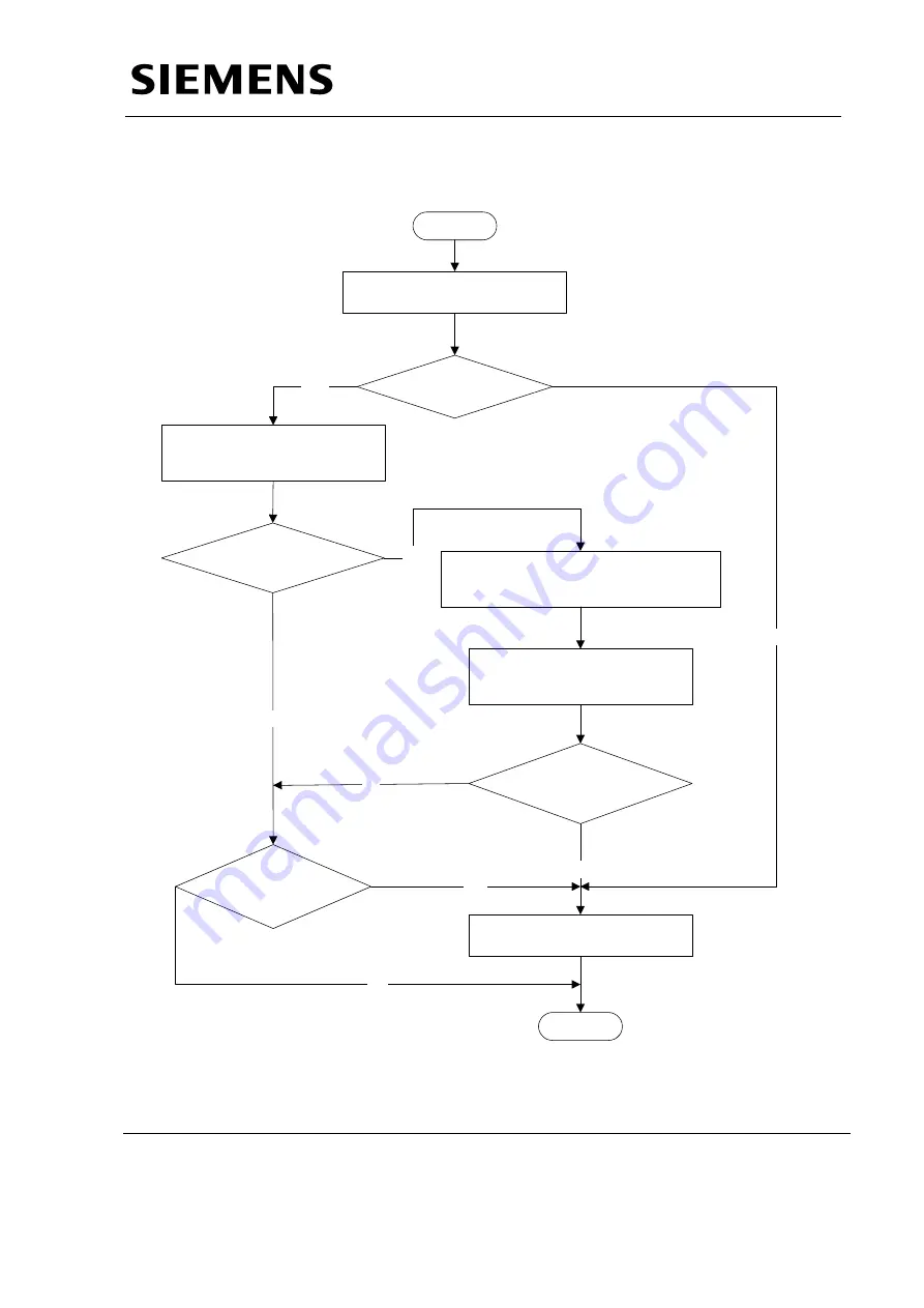 Siemens MULTIMOBIL 10 Troubleshooting Manual Download Page 42