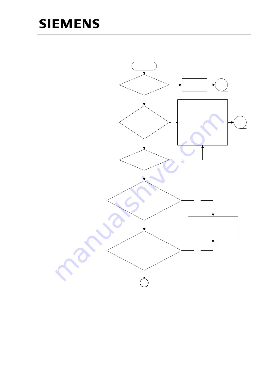 Siemens MULTIMOBIL 10 Troubleshooting Manual Download Page 47