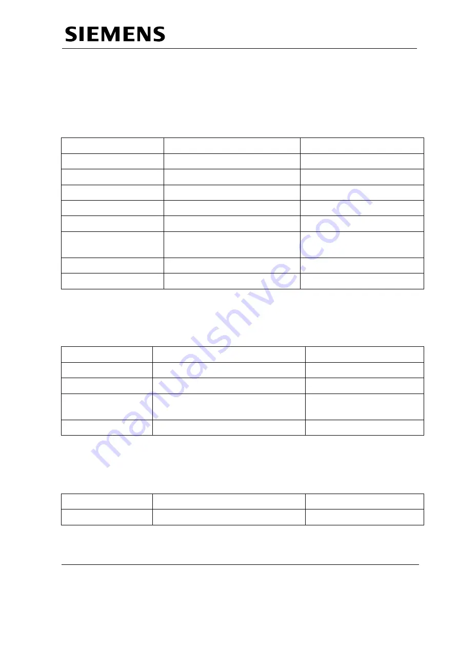 Siemens MULTIMOBIL 5C Troubleshooting Manual Download Page 22