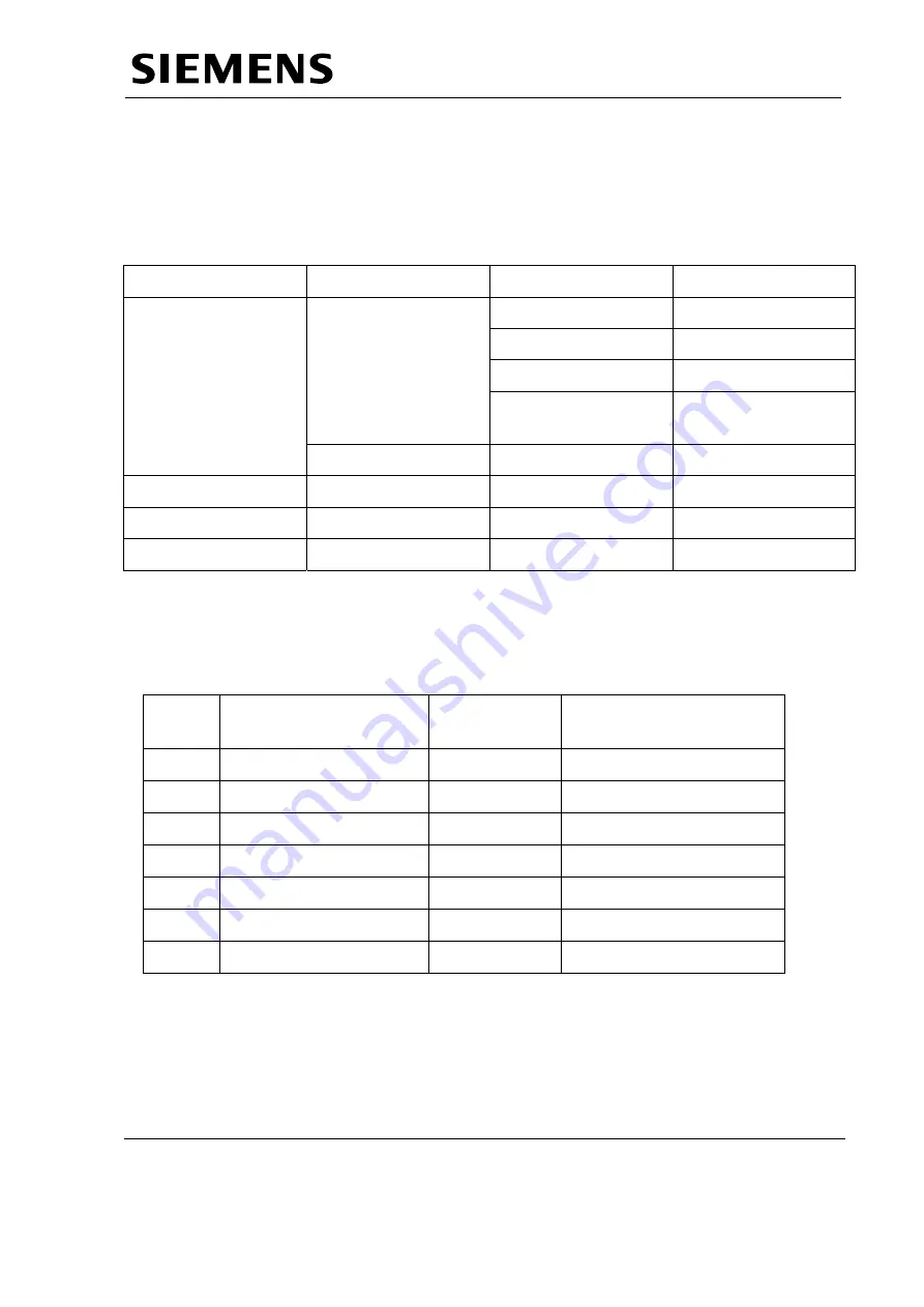 Siemens MULTIMOBIL 5C Troubleshooting Manual Download Page 23