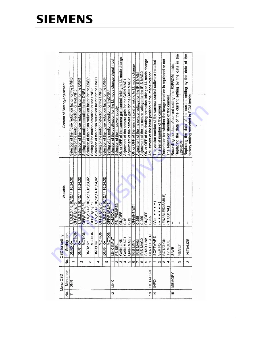 Siemens MULTIMOBIL 5C Troubleshooting Manual Download Page 39