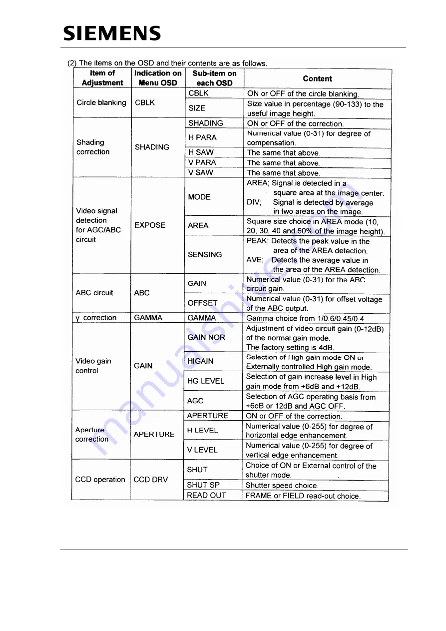 Siemens MULTIMOBIL 5C Troubleshooting Manual Download Page 40