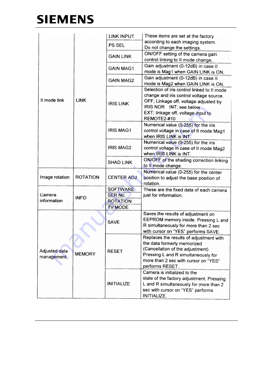 Siemens MULTIMOBIL 5C Troubleshooting Manual Download Page 42